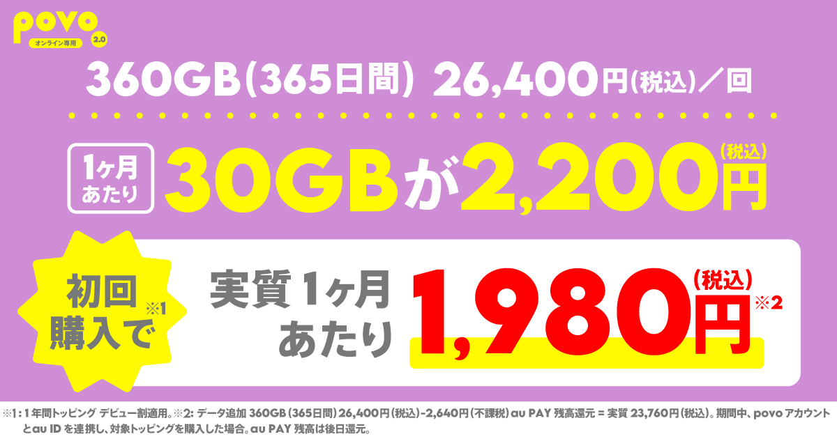 360GB(365日間)26,400円(税込)/回 1カ月あたり30GBが2,200円(税込)初回購入で実質1カ月あたり1,980円(税込)