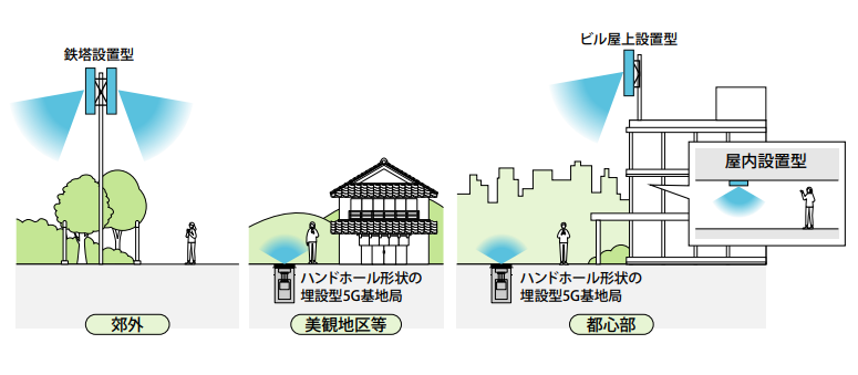 本基地局の利用イメージ