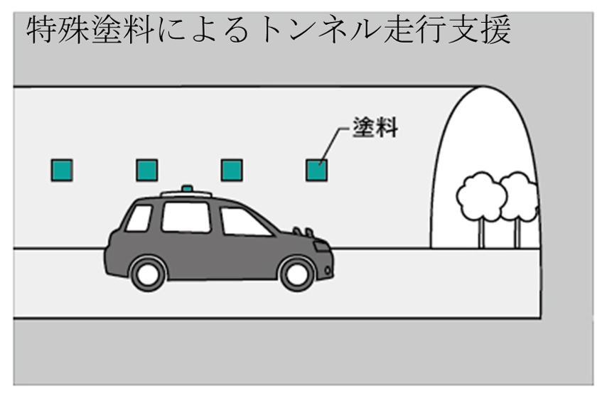 特殊塗料によるトンネル走行支援