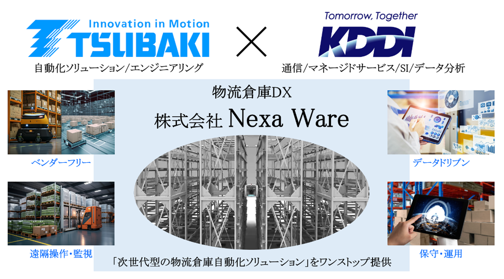 株式会社Nexa Ware